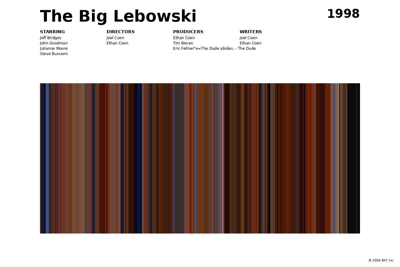 Poster preview for The Big Lebowski